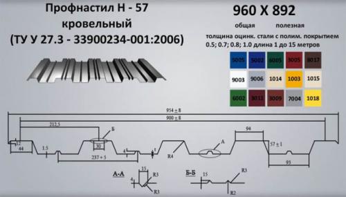 Какие факторы следует учитывать при выборе крыши из мелких листов профнастила. Профнастил для крыши: как выбрать