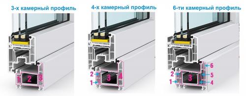 Зимнее остекление балкона. Особенности выбора теплого остекления для балконов и лоджий