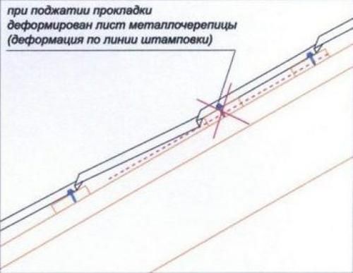 Как крепить металлочерепицу саморезами к обрешётке. Какие саморезы необходимо использовать и куда их вкручивать 15 Как крепить металлочерепицу саморезами к обрешётке. Какие саморезы необходимо использовать и куда их вкручивать 15