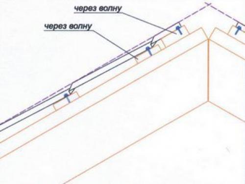 Как крепить металлочерепицу саморезами к обрешётке. Какие саморезы необходимо использовать и куда их вкручивать 21 Как крепить металлочерепицу саморезами к обрешётке. Какие саморезы необходимо использовать и куда их вкручивать 21
