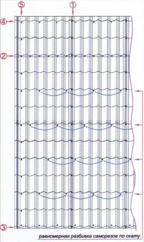 Как крепить металлочерепицу саморезами к обрешётке. Какие саморезы необходимо использовать и куда их вкручивать 18 Как крепить металлочерепицу саморезами к обрешётке. Какие саморезы необходимо использовать и куда их вкручивать 18