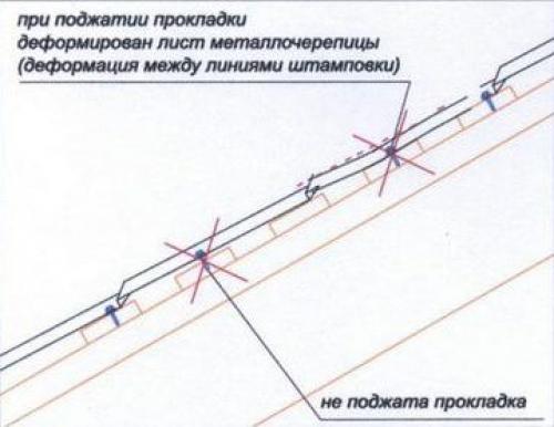 Как крепить металлочерепицу саморезами к обрешётке. Какие саморезы необходимо использовать и куда их вкручивать 14 Как крепить металлочерепицу саморезами к обрешётке. Какие саморезы необходимо использовать и куда их вкручивать 14