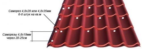Как покрыть крышу металлочерепицей. Расчет количества материала