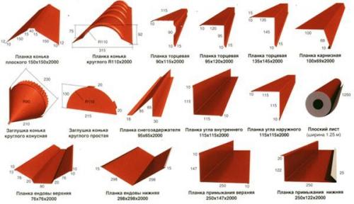Как одному покрыть крышу металлочерепицей. Коротко о выборе материала