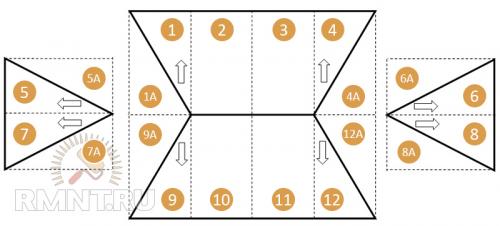 Крыша из металлочерепицы своими руками. Виды крыш. Какой тип крыши подходит для металлочерепицы 06