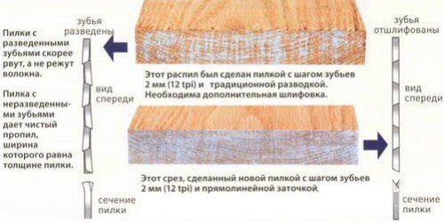 Электролобзик для фанеры. Конструкция