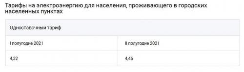 Какие лампочки лучше использовать, чтобы снизить расход электроэнергии. Выгодна ли замена ламп накаливания в квартире на светодиодные энергосберегающие лампы? Давайте посчитаем