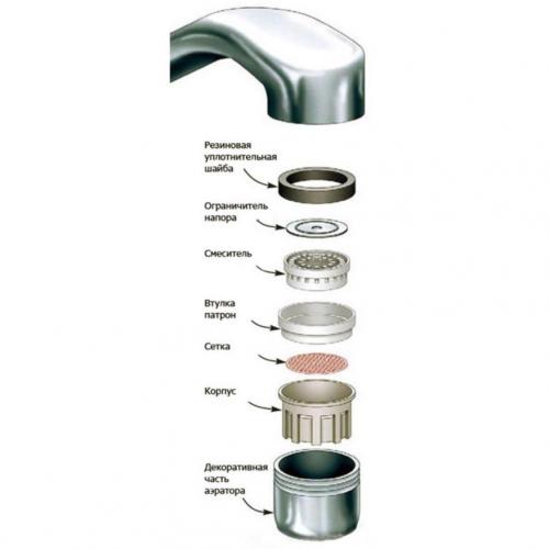 Какие приборы для экономии воды стоит установить в доме. Аэратор для смесителя: реальная экономия воды или обман и зря потраченные деньги?