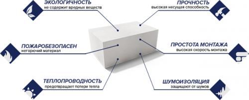 Раствор для газобетонных блоков. Последующие ряды 01 Раствор для газобетонных блоков. Последующие ряды 01