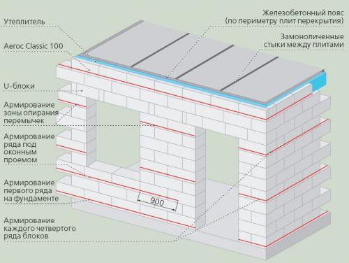 Строительство дома из газобетона. Инструмент 07 Строительство дома из газобетона. Инструмент 07