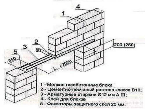 Перегородки из газобетона плюсы и минусы. Устройство и особенности
