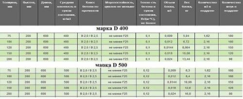 Армирование перегородок из газобетона. Толщина перегородок из газобетона