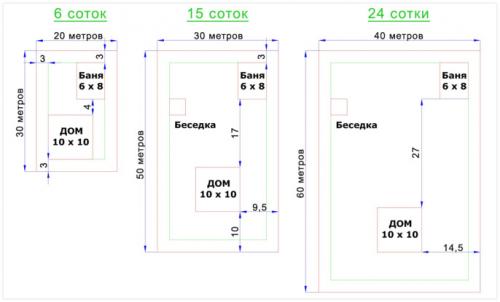 15 соток в метры. Дом на 15 соток