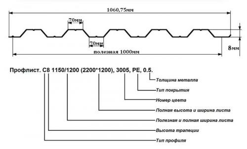 Что такое профнастил и для чего он используется. Сфера применения и виды оцинкованного профнастила