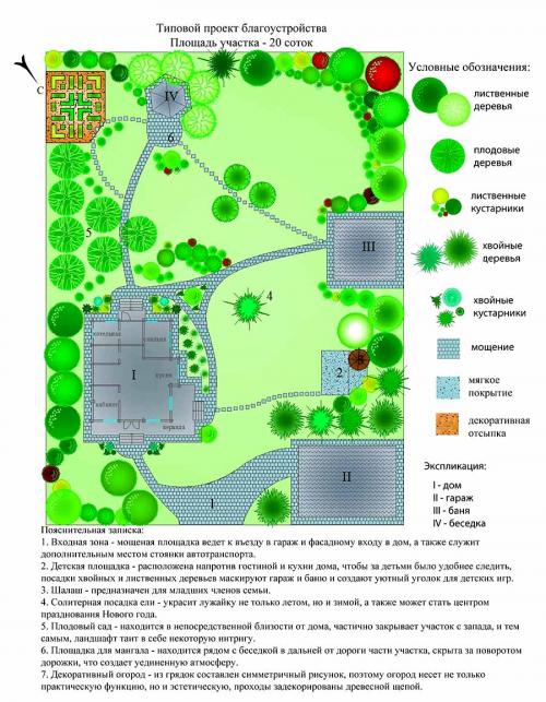 Как правильно разбить сад на участке 15 соток. Практичная планировка участка 12-15 соток