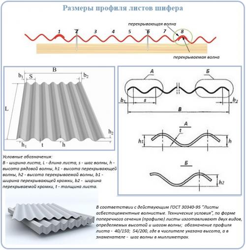 Как выбрать подходящий материал для крыши. Обзор кровельных материалов: плюсы, минусы и стоимость