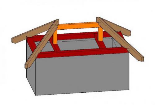 Какие инструменты необходимы для построения вальмовой крыши. Процесс возведения