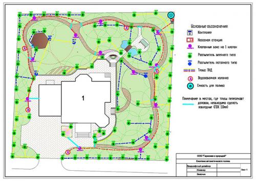 Как организовать систему освещения на участке. Освещение в ландшафтном дизайне