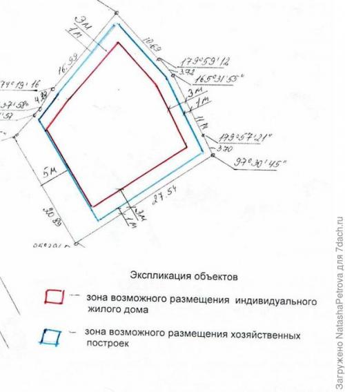 Какие строительные ограничения нужно учитывать при планировке участка 15 соток. Проектирование участка: сколько от чего нужно отступить