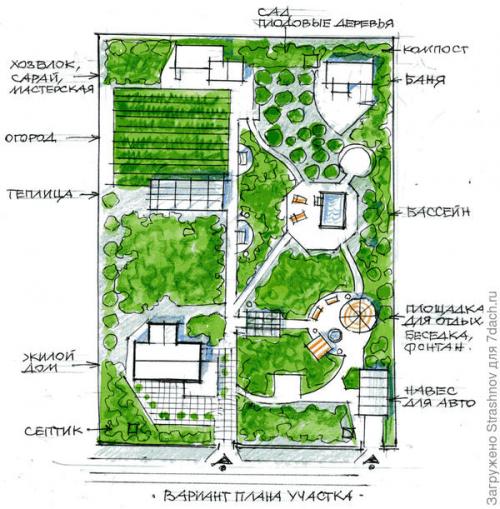 Где лучше разместить сад или огород на участке 15 соток. Помогите распланировать участок 15 соток