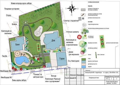 Что стоит учитывать при планировке дачного участка площадью 15 соток. Планировка участка 15 соток — с чего начать?