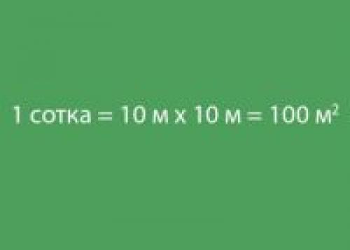 Как выбрать оптимальный проект дома для участка 15 соток. Дом на 15 соток
