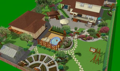 Какие растения лучше всего подходят для участка 15 соток в среднем климате. Что следует учитывать при планировании работ