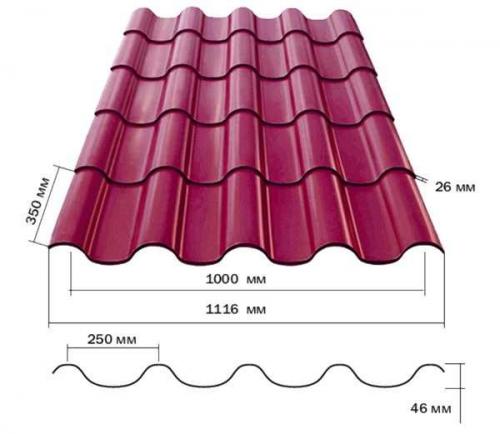 Кроем крышу металлочерепицей правильно. Виды профиля