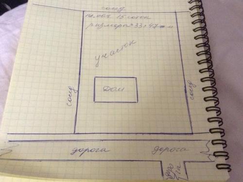Как разбить сад или огород на участке 15 соток. Помогите распланировать участок 15 соток
