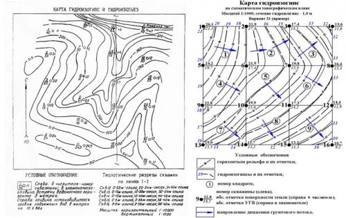 Как сделать небольшой погреб. Как выбрать недорогую версию
