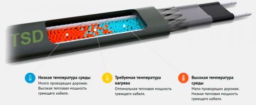 Профессиональный подход к покрытию крыши профнастилом 08 Профессиональный подход к покрытию крыши профнастилом 08