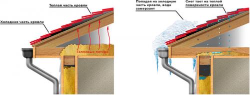 Профессиональный подход к покрытию крыши профнастилом 09 Профессиональный подход к покрытию крыши профнастилом 09