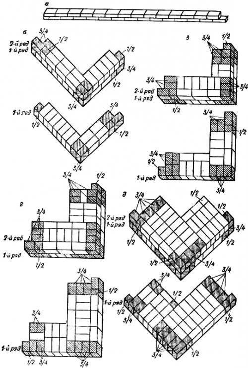 Из чего сделать стены погреба. Стены погреба из чего сделать 04