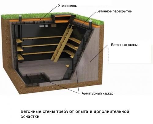 Из чего сделать стены погреба. Стены погреба из чего сделать 05