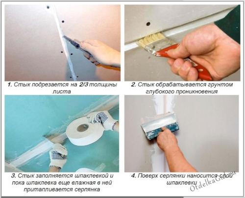 Отделка гипсокартона под обои. Как подготовить гипсокартон под обои: пошаговая инструкция