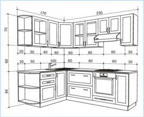 Какие факторы могут повлиять на стоимость прикроватных тумбочек. Факторы, влияющие на стоимость мебели