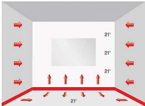 Теплый плинтус.  Конструкция и принцип действия теплого плинтуса
