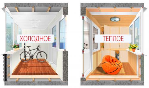 Теплое остекление балкона. Остекление балкона