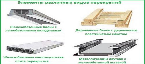 Как сделать перекрытие гаража. Чем покрыть потолок?