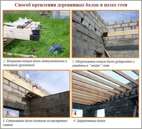 Деревянное перекрытие в доме из газобетона. Методы обработки древесины и установка несущих балок