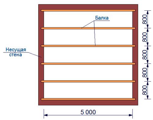 Перекрытия по деревянным балкам. Деревянные балки перекрытия -  размеры и нагрузки 01 Перекрытия по деревянным балкам. Деревянные балки перекрытия -  размеры и нагрузки 01