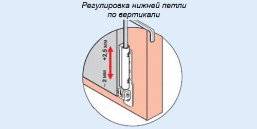 Не закрывается пластиковое окно ножницы. Окно не закрывается