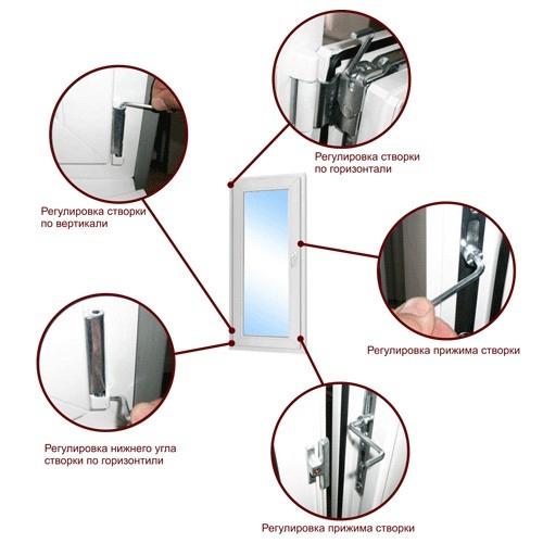 Регулировка пластиковых окон своими руками. Где находятся ключевые точки настройки