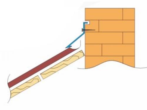 Чем заделать примыкание крыши к стене. Виды примыкания к стене