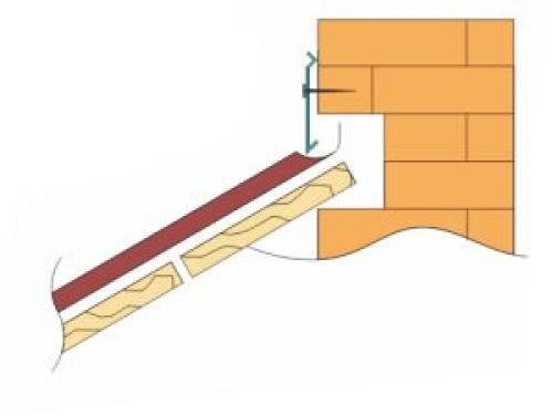 Чем заделать примыкание крыши к стене. Виды примыкания к стене