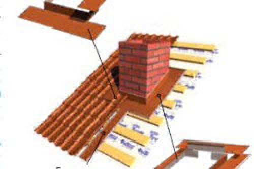 Как сделать примыкание мягкой кровли к стене. Примыкания к дымоходу и трубе