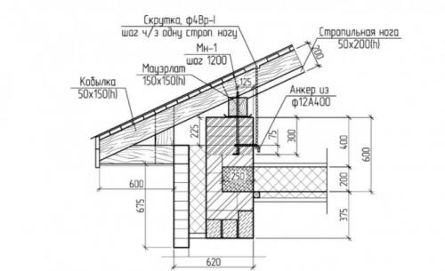 Как состыковать крышу пристройки и дома. Какие варианты возможны в принципе 08 Как состыковать крышу пристройки и дома. Какие варианты возможны в принципе 08