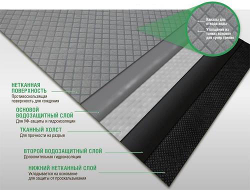 Монтаж примыкания мягкой кровли. Укладка изоляционного ковра 04 Монтаж примыкания мягкой кровли. Укладка изоляционного ковра 04