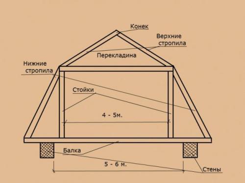Как сделать примыкание крыши пристройки к дому. Варианты односкатных крыш пристроек 14 Как сделать примыкание крыши пристройки к дому. Варианты односкатных крыш пристроек 14