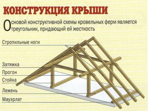 Дешёвые варианты обшивки мансарды: как сэкономить без ущерба качеству 15 Дешёвые варианты обшивки мансарды: как сэкономить без ущерба качеству 15